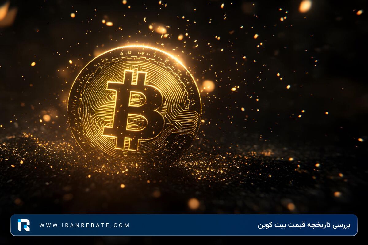 بررسی تاریخچه قیمت بیت کوین