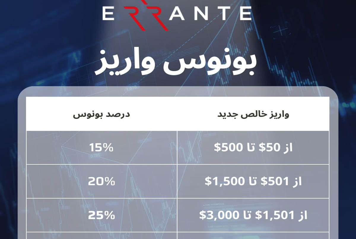 سقف بونوس جدید بروکر ارانته چه قدر هست؟
